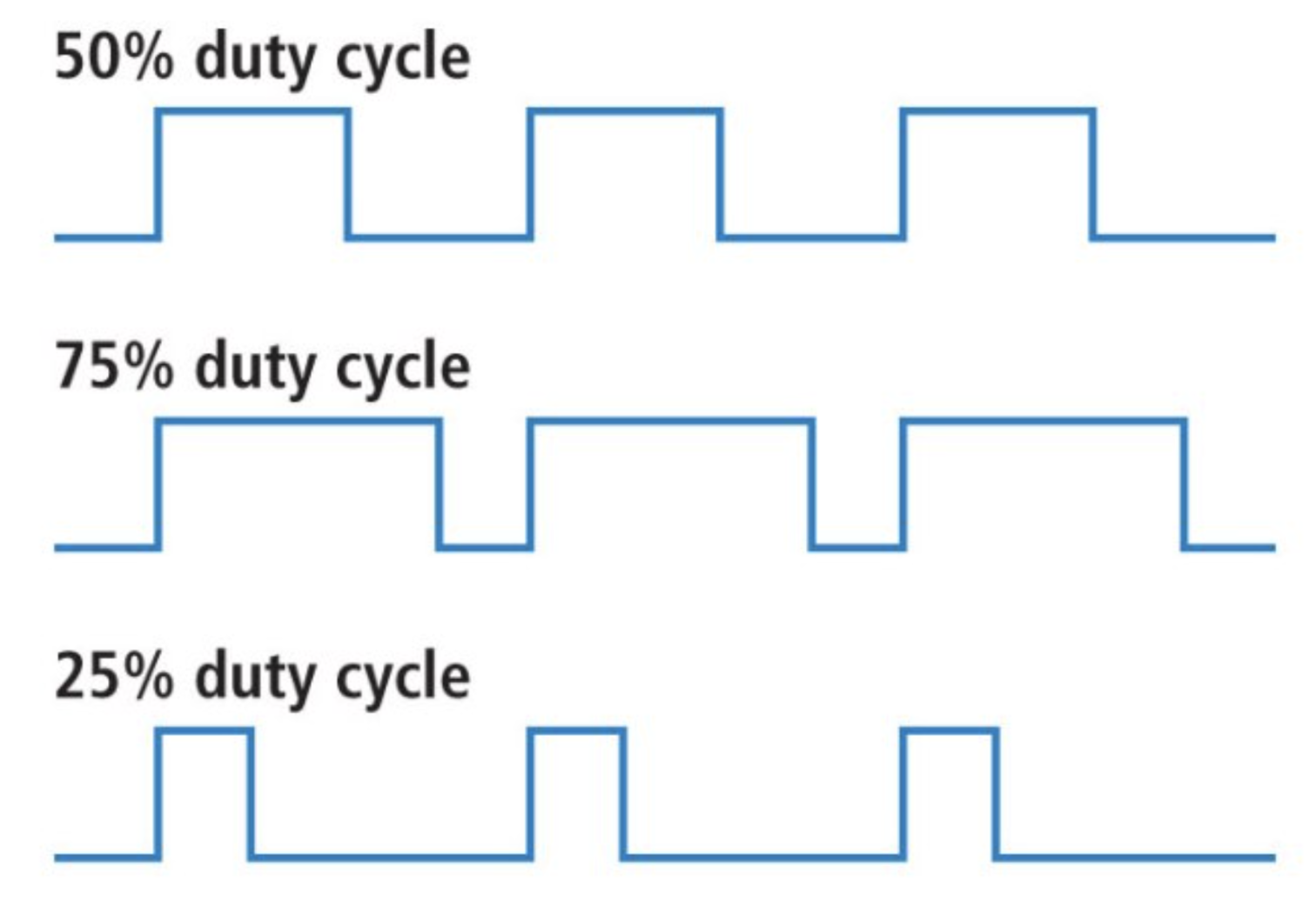 pic of duty cycles